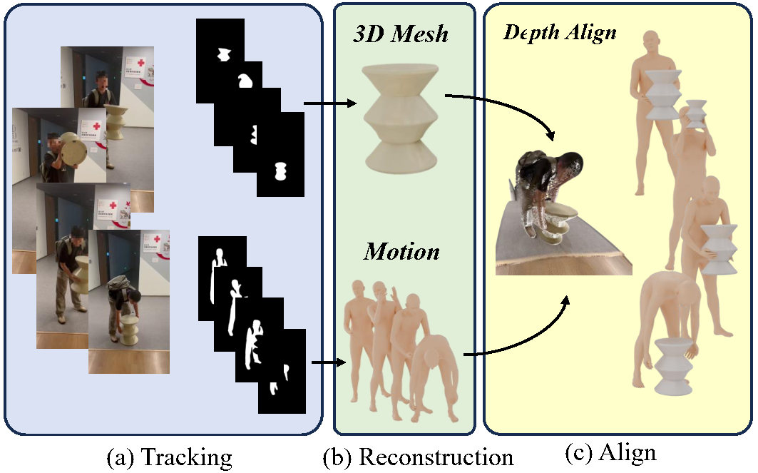 Reconstruction Method